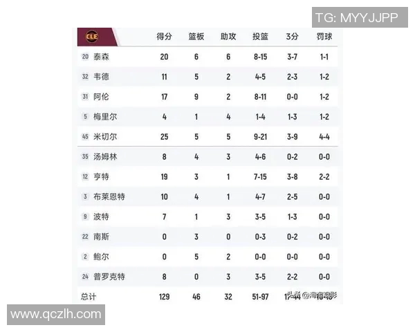 [2026年02月07日] 排名震荡日深度复盘：湖人逆转搅局西部前五，马刺险胜冲击季后赛席位